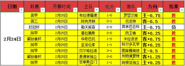 连胜戛然而,前队友对决,引热议,体彩牛博网彩票网,体育彩票,牛博网彩票网,足球彩票,篮球彩票,官方网站