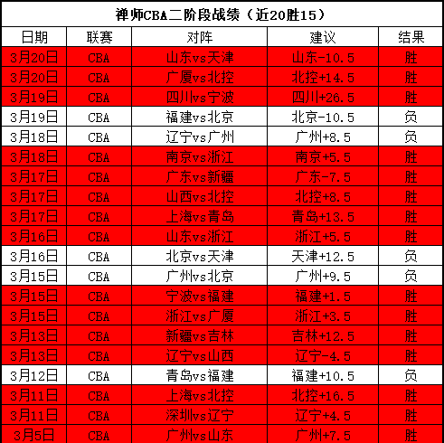 季后赛,辽粤巅峰之,牛博网彩票,体彩牛博网彩票网,体育彩票,牛博网彩票网,足球彩票,篮球彩票,官方网站