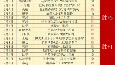 利物浦本赛季大乐透期号专家推荐分析：16负居第五