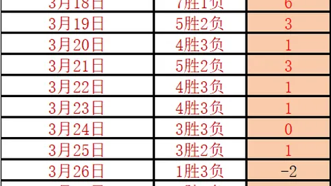 欧冠强强对话数据异动，专家解析期号质合分析及前区十码推荐