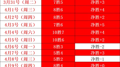 葡萄牙国家足球队世界杯参赛频次统计