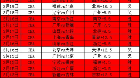 CBA季后赛5月11日：辽粤巅峰之战